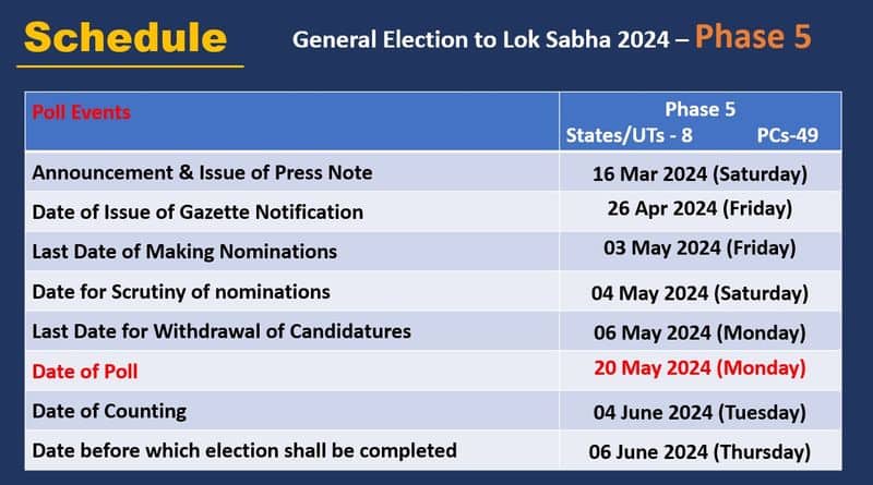 lok sabha elections 2024 full schedule phases states constituency wise complete list