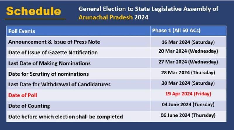 EC announces assembly election schedule, counting date in Andhra Pradesh, Odisha, Arunachal Pradesh, Sikkim, Jammu and Kashmir