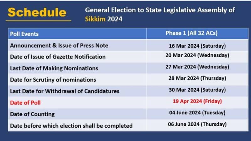 EC announces assembly election schedule, counting date in Andhra Pradesh, Odisha, Arunachal Pradesh, Sikkim, Jammu and Kashmir