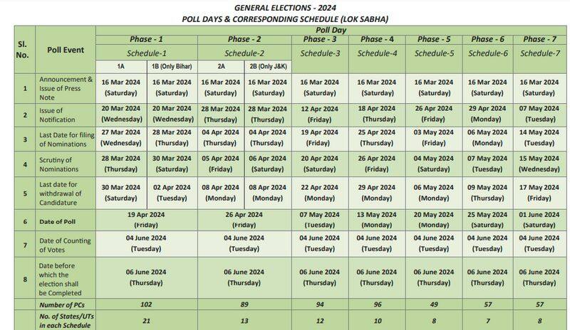 Lok Sabha Election Schedule 2024 AKP