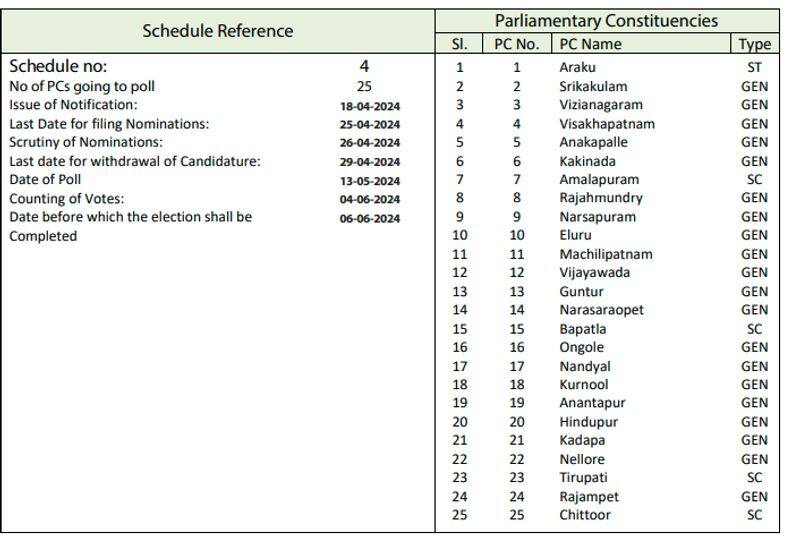 Andhra Pradesh Assembly Elections Schedule 2024