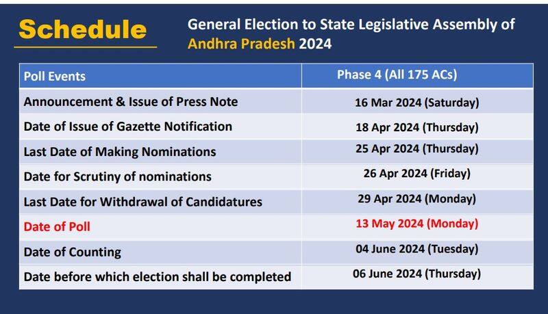 Lok Sabha elections to be held in 7 phases Counting of votes will take place on June 4. When will there be polling in which state?..ISR