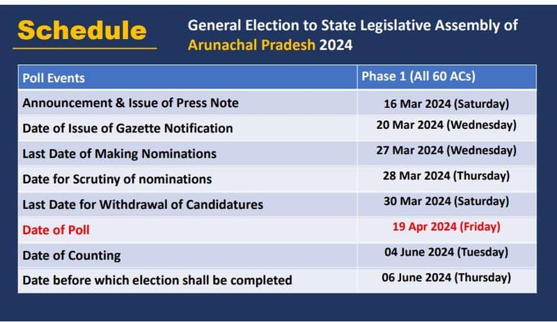 Lok Sabha elections to be held in 7 phases Counting of votes will take place on June 4. When will there be polling in which state?..ISR