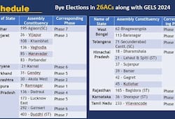 assembly by election 2024 Date in 26 seats up gujarat bihar himanchal pradesh rajasthan west bengal zrua