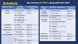 assembly by election 2024 Date in 26 seats up gujarat bihar himanchal pradesh rajasthan west bengal zrua