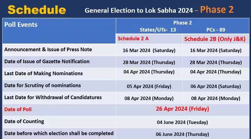 Loksabha elections 2024 7 phases of voting from april 19 counting to held on june 4 ans