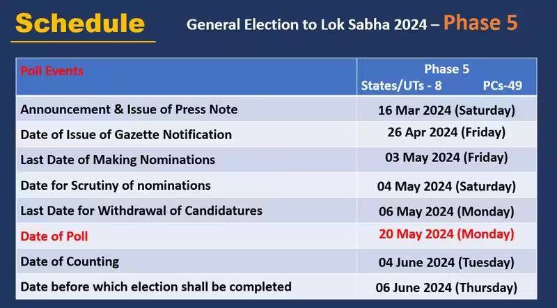 Loksabha elections 2024 7 phases of voting from april 19 counting to held on june 4 ans