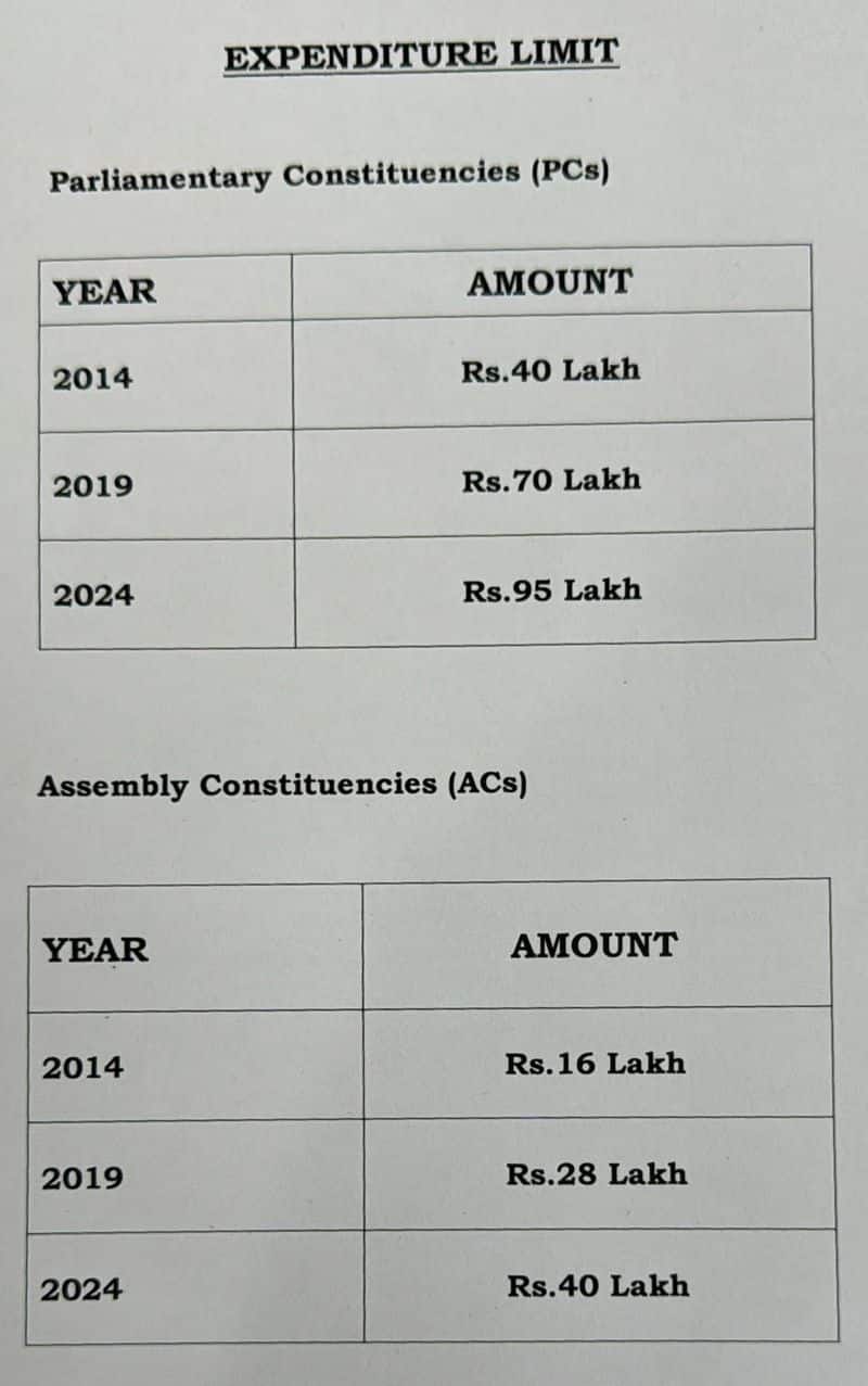 Election Expenditure