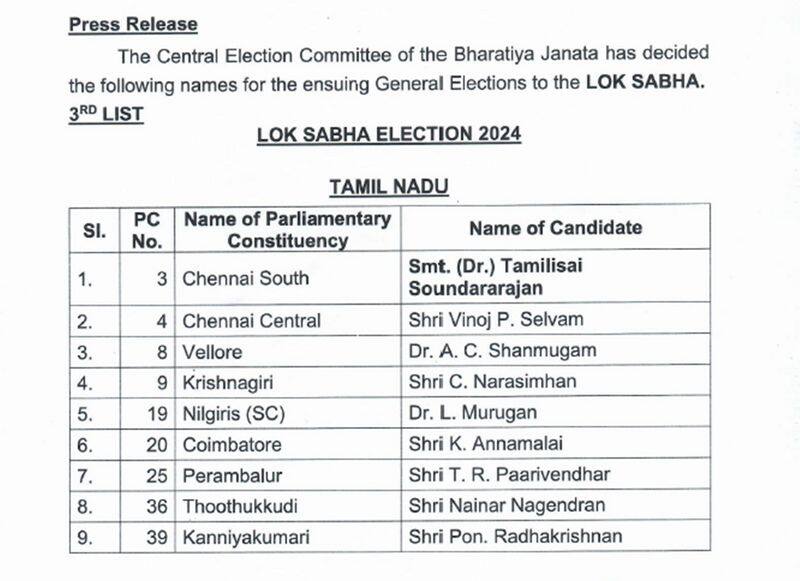 BJP 3rd candidates list announced:  Annamalai, Tamilisai Soundararajan and Nainar Nagendran to contest from Tamil Nadu constituencies sgb