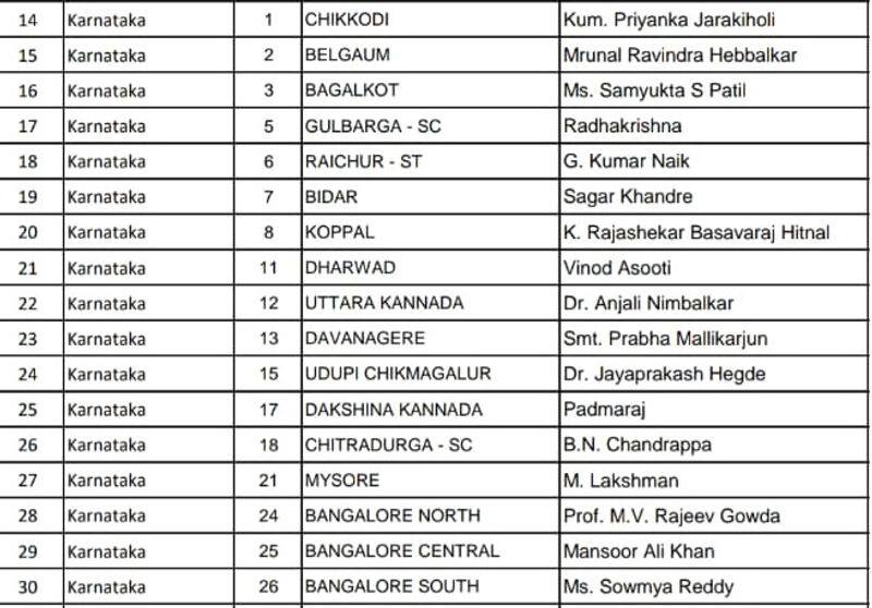 Lok Sabha Election 2024 Karnataka Congress List Of candidates Announced san