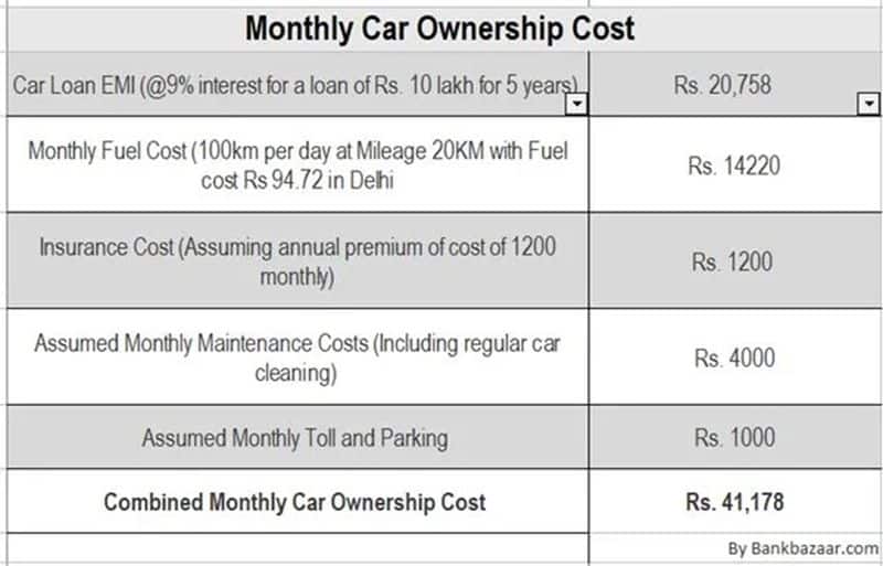 Buying a car? Know the true cost of car ownership sgb