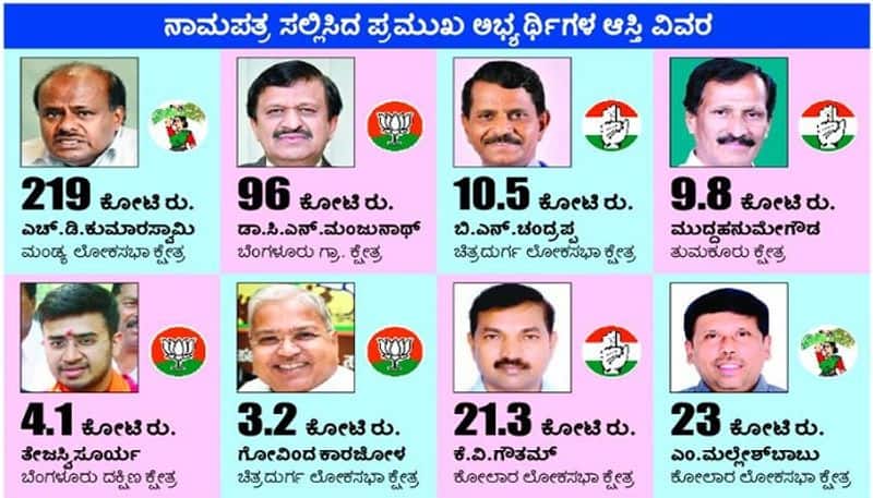 Nominations of 358 Candidates for 14 Constituencies of Karnataka in Lok Sabha Election 2024 grg 