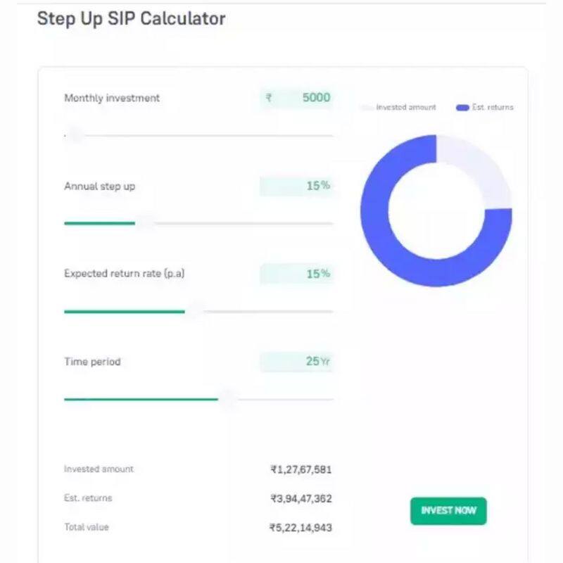 With your Rs 5000 SIP per month, you can invest Rs 5.22 crore. A mutual fund calculator provides an explanation-rag