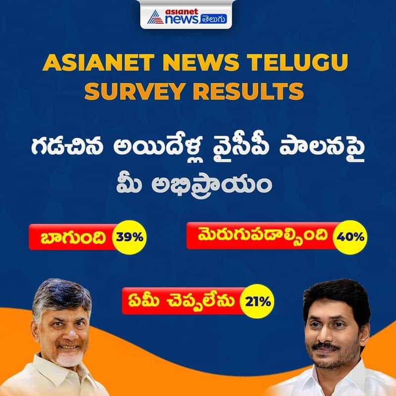 Asianet News Telugu survey on Andhra Pradesh Assembly Elections 2024 AKP 