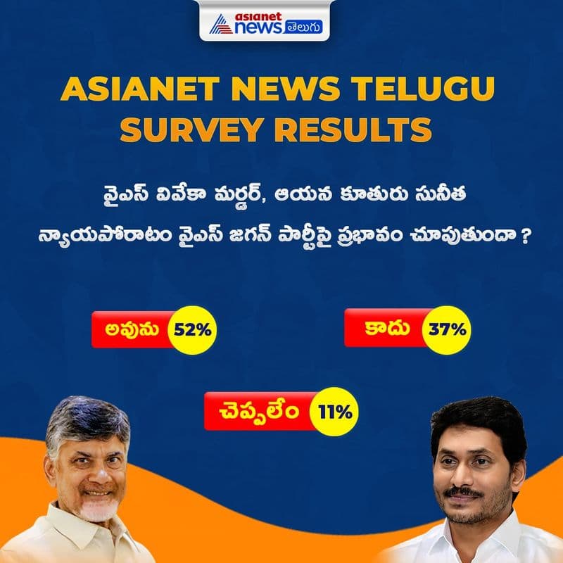 Asianet News Pre Poll survey on Andhra Pradesh Assembly Elections 2024 AKP 