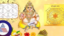 How Kubear Yoga effects your Kundli bring luck in life pav
