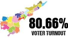 81.73 polling percentage in andhra pradesh-assembly elections 2024 akp 