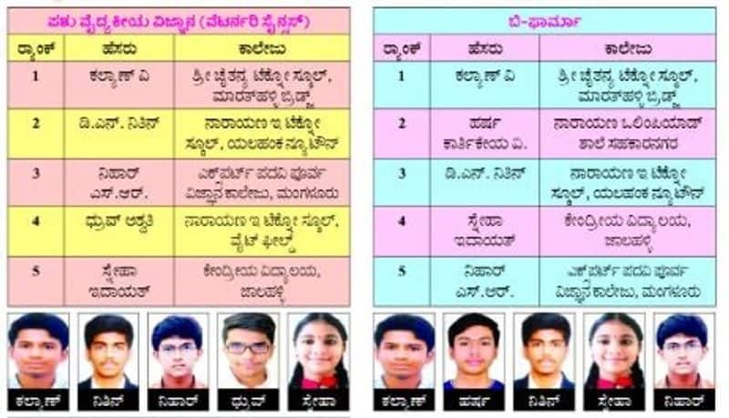 25 Students Toppers from Bengaluru in CET Result 2024 grg