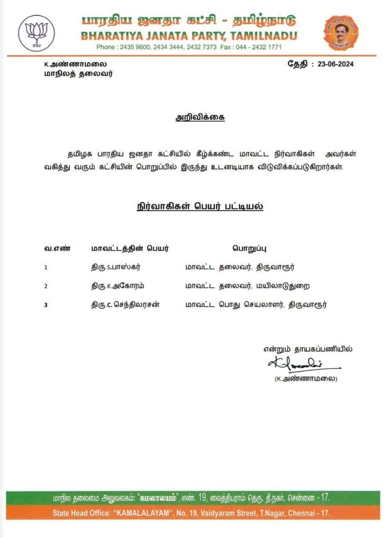 Annamalai orders removal of BJP district leaders KAK