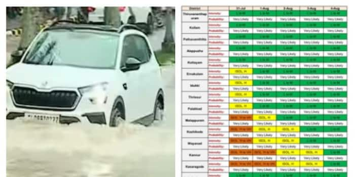 മഴ ശക്തമായി തന്നെ തുടരും; 5 ജില്ലകളിൽ ഓറഞ്ച് അലർട്ട്